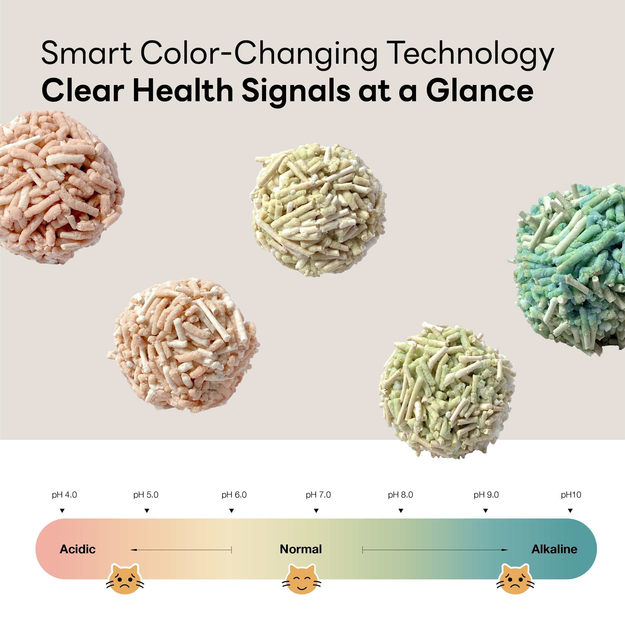 Purrify colour-changing cat litter urine pH colour guide