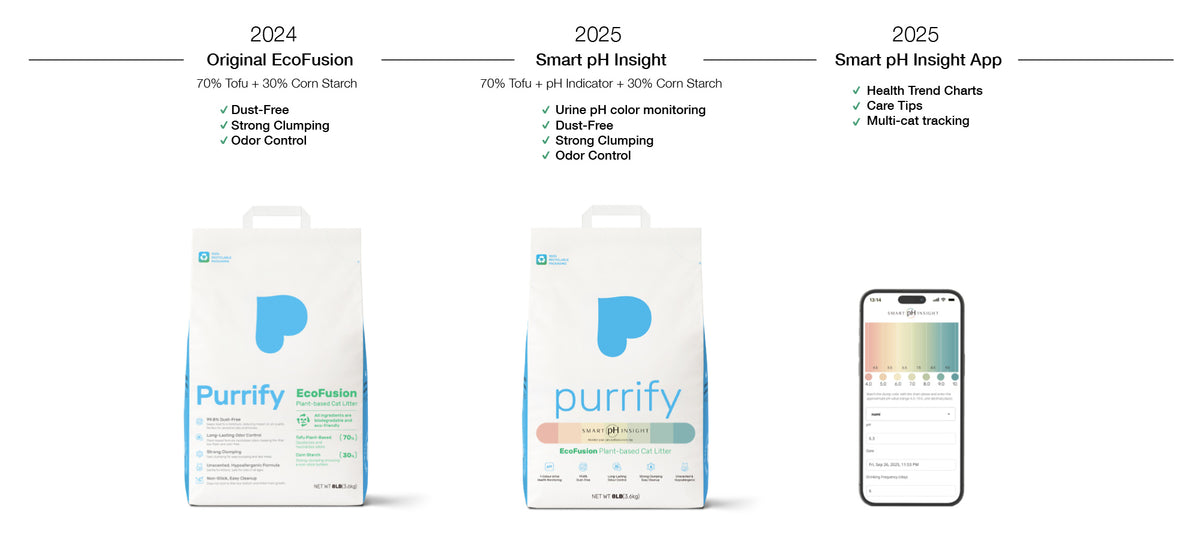 Purrify ABOUT – purrify smart cat litter